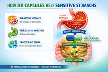 Load image into Gallery viewer, ATABEX® ONE DR CAPS